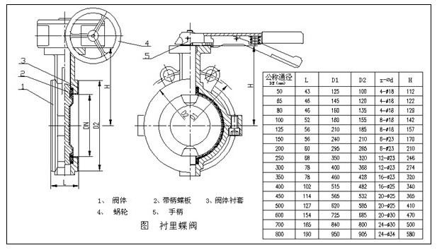 脱盐水介质使用衬胶蝶阀寿命缩短原因